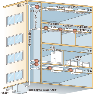 取付使用例