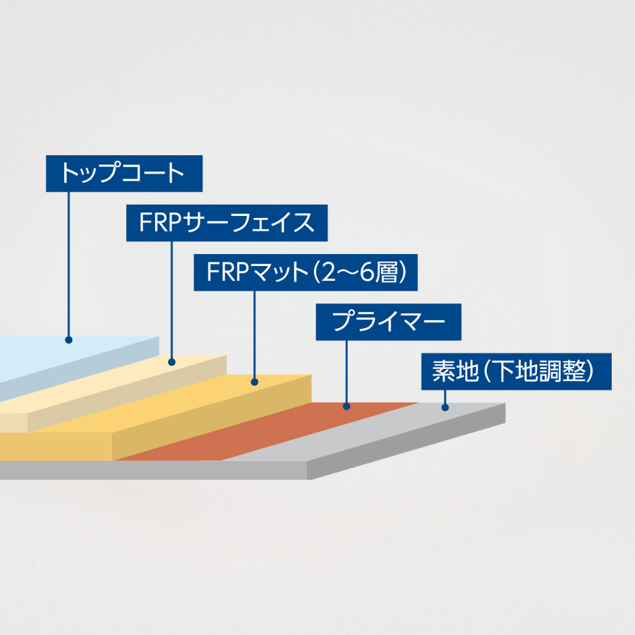 FRPライニング工事
