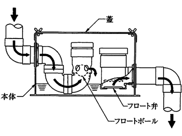 （ロ）床置き型