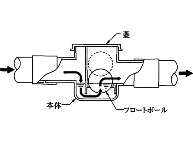 （イ）配管組込型