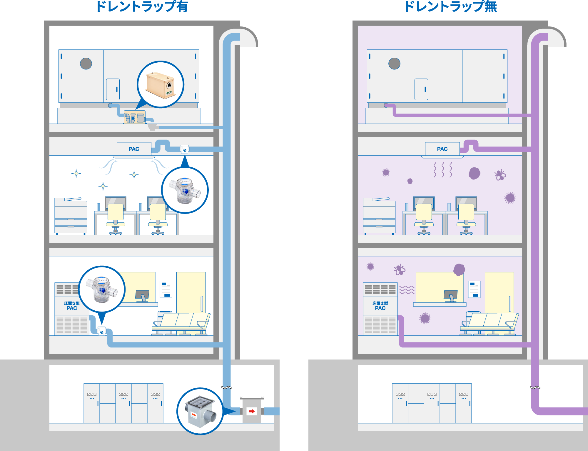 空調機用ドレントラップの必要性