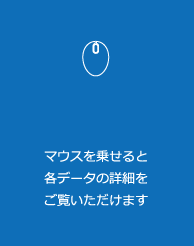 マウスを乗せると各データの詳細をご覧いただけます